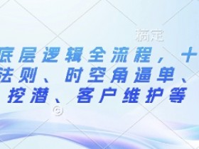 外贸成交秘诀：17步法则+时空角逼单技巧，客户挖潜维护全流程-54创业网