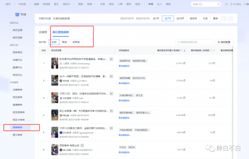 绅白不白15年操作经历：贫穷低成本玩法电商笔记21节（1114日更新）